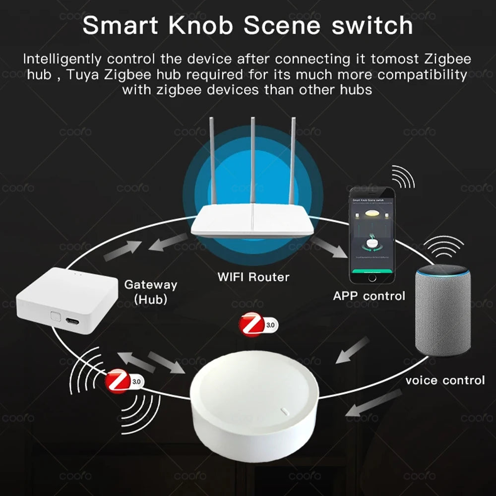 Neue Tuya ZigBee Smart Knob Schalter DIY Drahtlose Szene Taste Drehbare Dimmer Schalter Haushaltsgeräte Automatisierung Verknüpfung Remoter - NVTS Solutions
