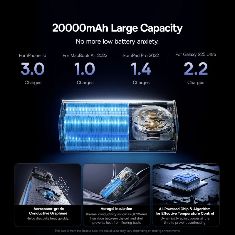 Baseus 145 W Power Bank 20000 mAh, integriertes 100 W einziehbares Typ-C-Kabel, schnelles Aufladen, tragbares externes Ladegerät, PowerBank
