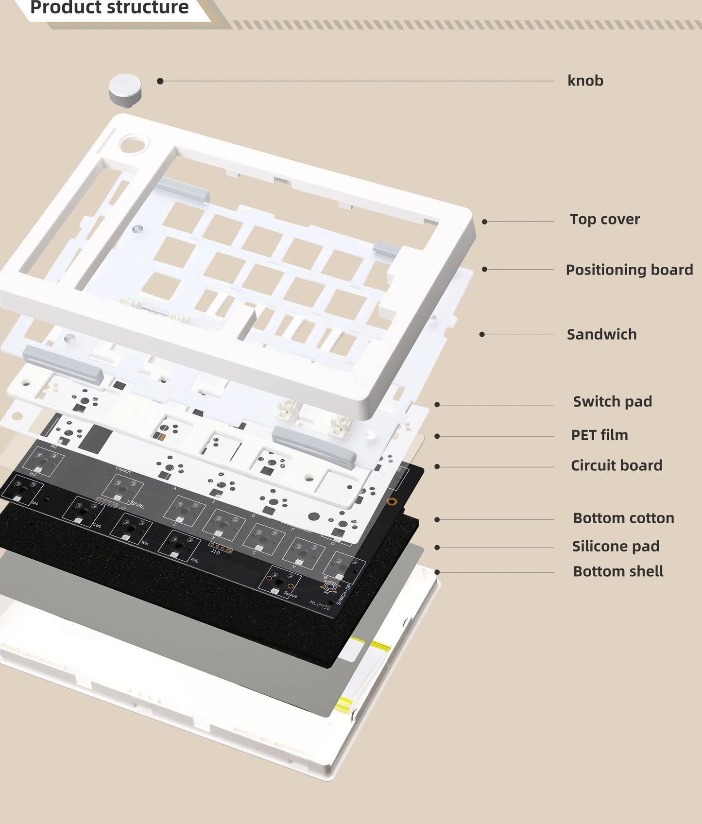 GMK70 Split-Typ, maßgeschneidertes mechanisches Gaming-Tastatur-Kit, Hot-Swap-fähige Dichtung, kundenspezifische ergonomische Tastatur, unterstützt QMK/VIA
