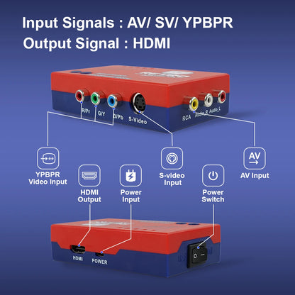 RetroScaler2x AV zu HDMI-kompatibler Konverter und Line-Doubler für Retro-Spielekonsolen PS2 N64 NES Dreamcast Saturn MD1 MD2