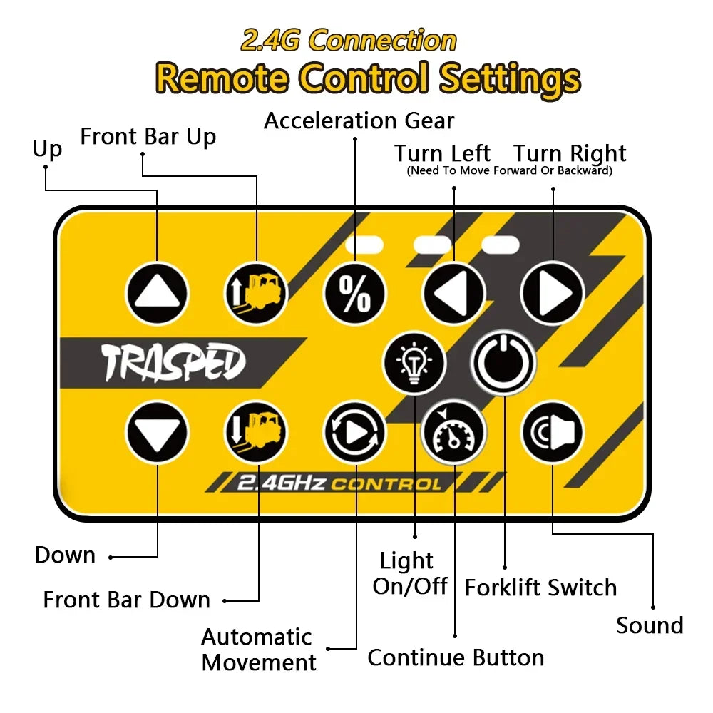 Mini RC Gabelstapler 1:64 – 2.4GHz Funksteuerung – Metall Modell Forklift – Ferngesteuertes Fahrzeug Spielzeug - NVTS Solutions