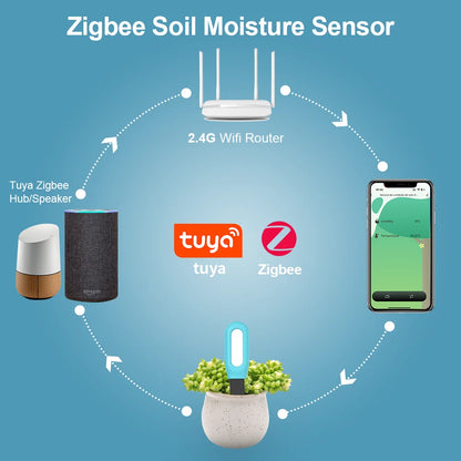 Tuya Zigbee Bodensensor Feuchtigkeit Temperatur Feuchtigkeitsdetektor Smart Life Home Assistant Echtzeitmonitor für Pflanzengarten - NVTS Solutions