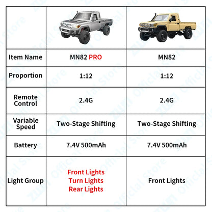 RC Off-Road Pick-Up Truck 1:12 – 4WD 2.4G Proportional (PRO Version optional) - NVTS Solutions