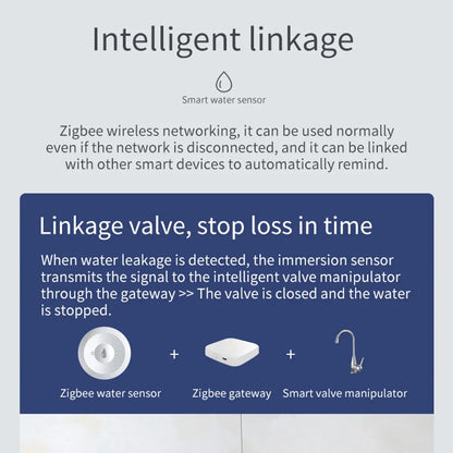 Zigbee Wassersensor, Überschwemmungsleckdetektor, App, Fernüberwachung für Küche/Badezimmer, unterstützt Home Assistant Zigbee2mqtt - NVTS Solutions