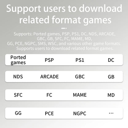 ANBERNIC RG34XX Retro-Handheld-Spielekonsole, 3,4-Zoll-IPS, Linux, 64-Bit, 3500 mAh, Video-Gaming-Player, unterstützt das Streaming von WLAN und Bluetooth