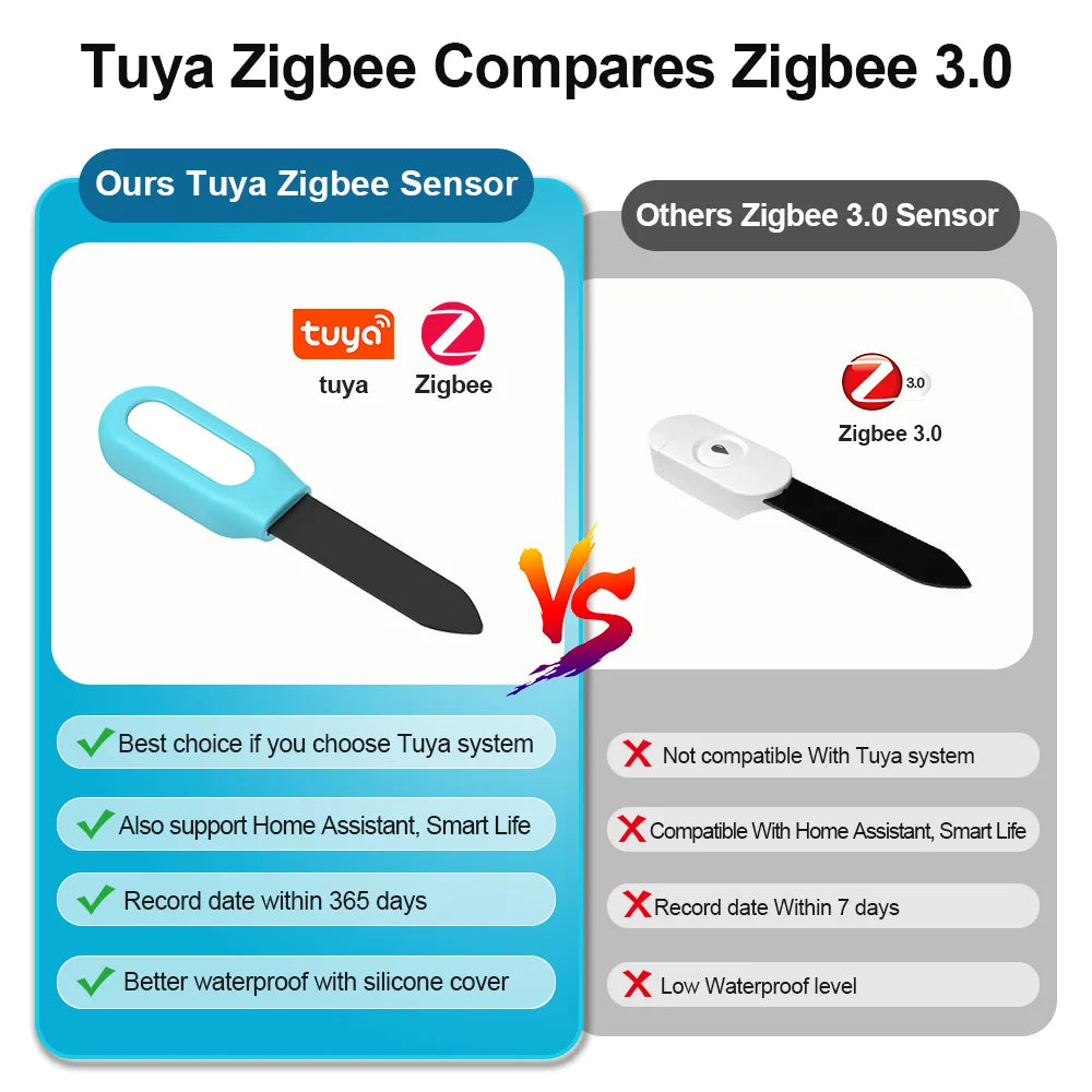 Tuya Zigbee Bodensensor Feuchtigkeit Temperatur Feuchtigkeitsdetektor Smart Life Home Assistant Echtzeitmonitor für Pflanzengarten - NVTS Solutions