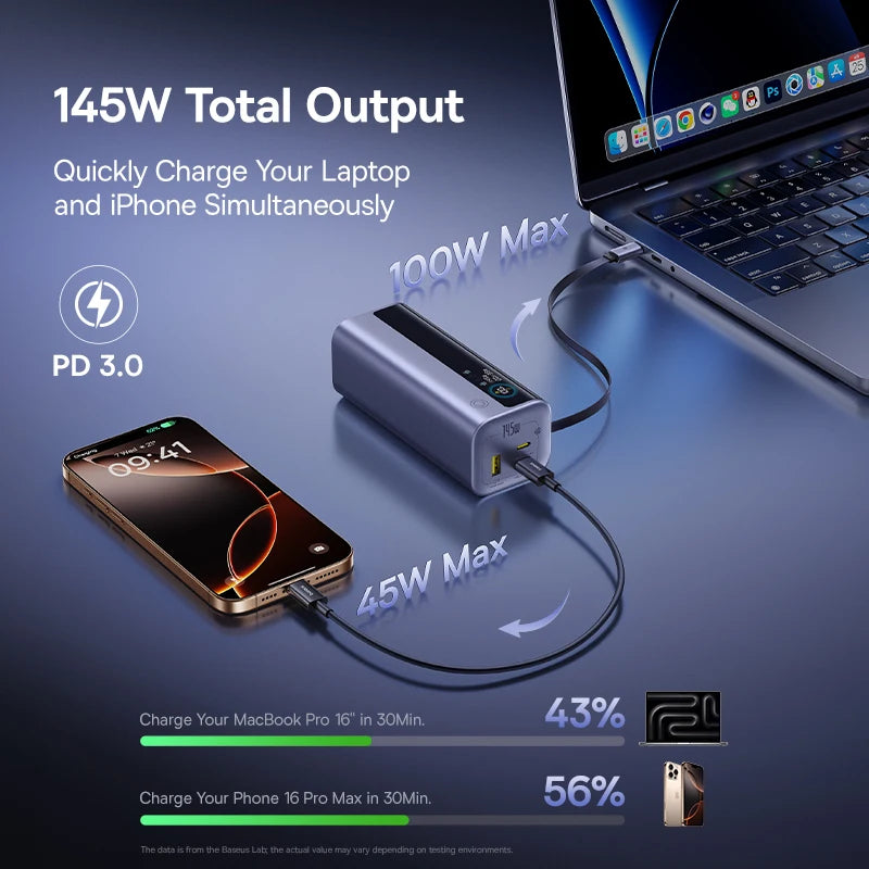 Baseus 145 W Power Bank 20000 mAh, integriertes 100 W einziehbares Typ-C-Kabel, schnelles Aufladen, tragbares externes Ladegerät, PowerBank